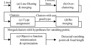 IJCAS Flowchart