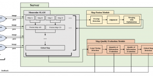SPC Paper System Diagram